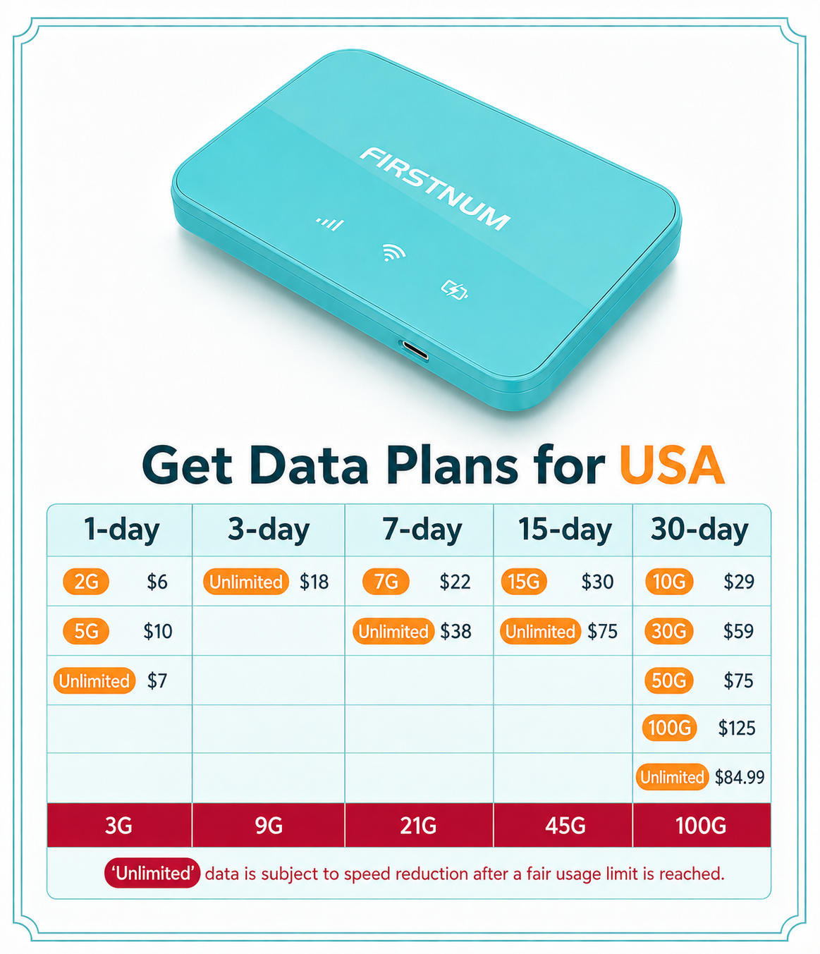 Lifetime Data